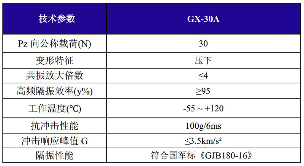 GX-30A抗強(qiáng)沖擊鋼絲繩隔振器技術(shù)參數(shù)