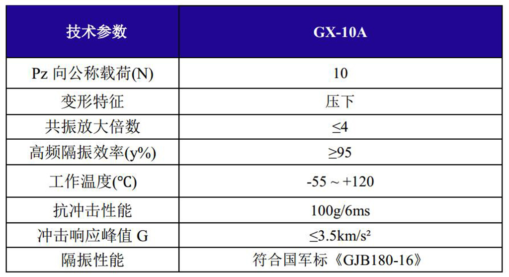 GX-10A帶橡膠墊抗強沖擊鋼絲繩隔振器技術(shù)參數(shù)