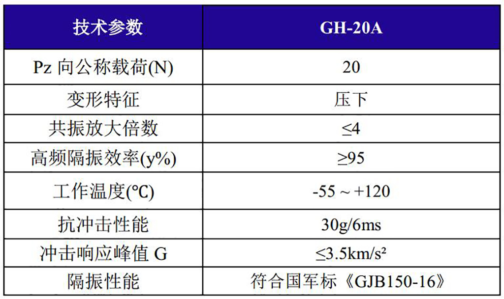 GH-20A全金屬鋼絲繩隔振器技術(shù)參數(shù)