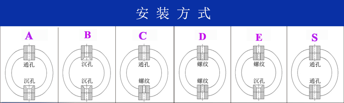 JGX-0160D-2.7A多應用鋼絲繩隔振器安裝