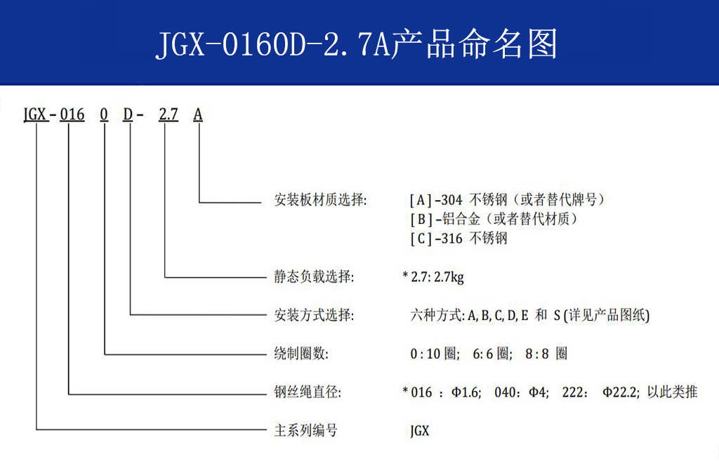 JGX-0160D-2.7A多應用鋼絲繩隔振器命名