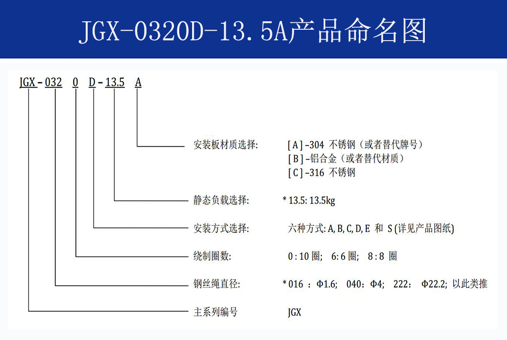 JGX-0320D-13.5A多應(yīng)用鋼絲繩隔振器命名