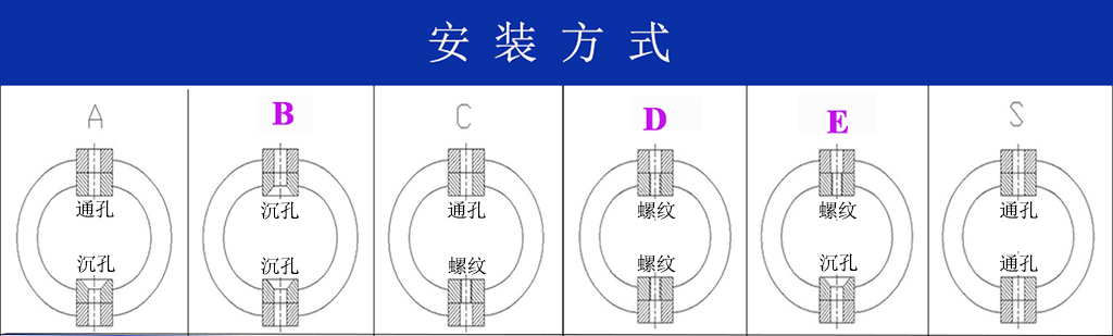 JGX-0320D-20A多應(yīng)用鋼絲繩隔振器安裝