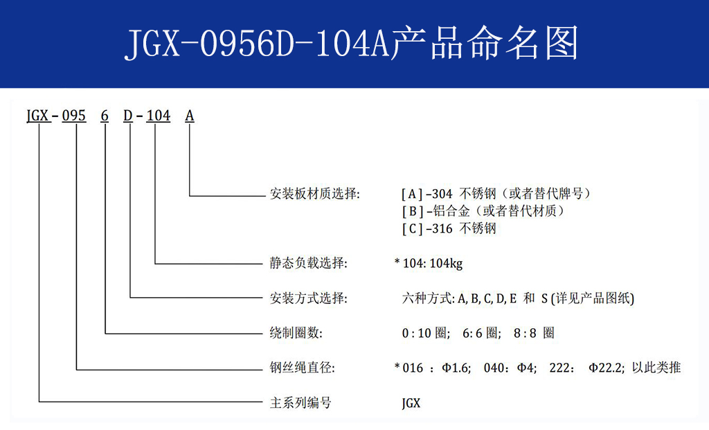 JGX-0956D-104A多應用鋼絲繩減震器命名