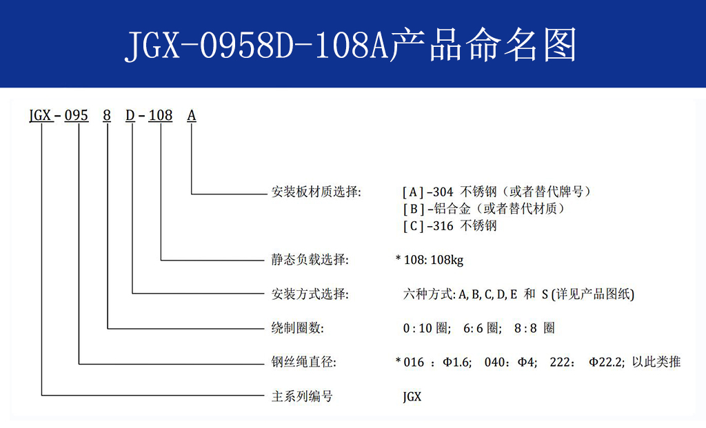 JGX-0958D-108A多應(yīng)用鋼絲繩隔振器命名