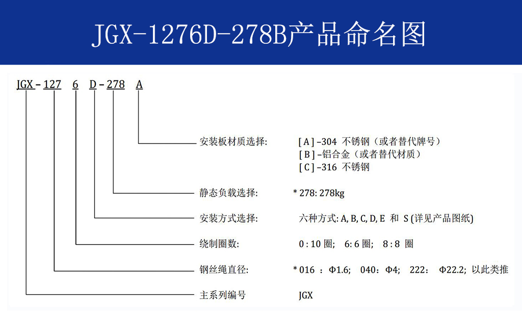 JGX-1276D-278B多應用鋼絲繩隔振器命名