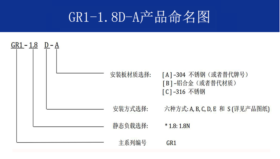 GR1-1.8D-A航拍攝影鋼絲繩隔振器命名